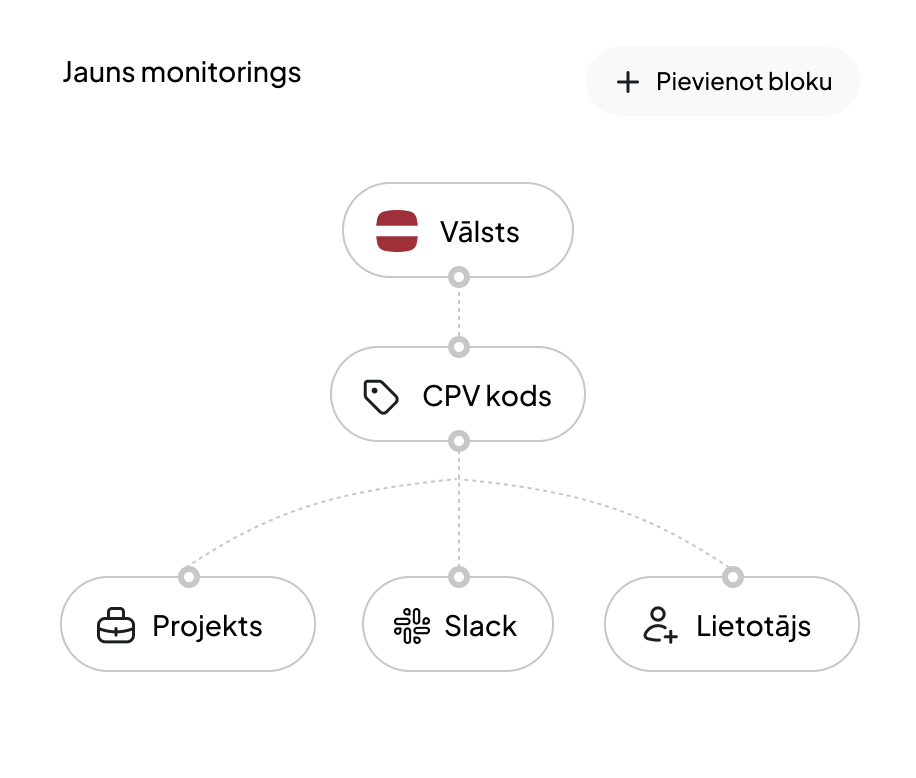 Monitorings reāllaikā